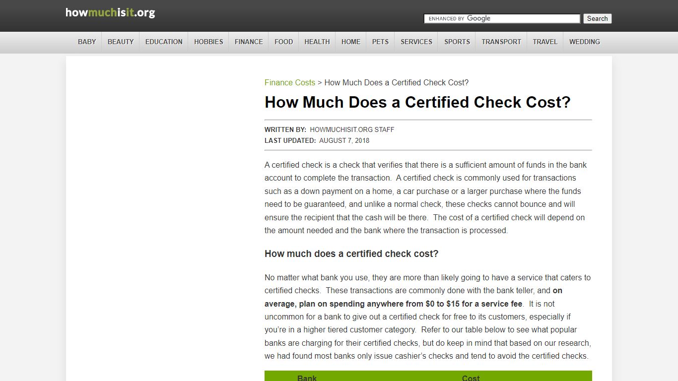 How Much Does a Certified Check Cost? | HowMuchIsIt.org